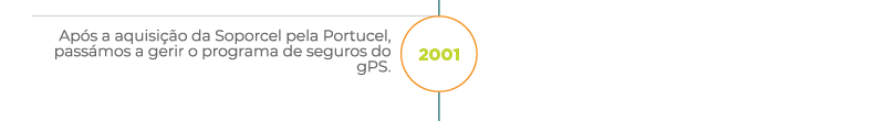 2001